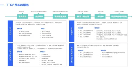 动力工具工业互联网平台建设-卡咪卡咪哈-一个博客